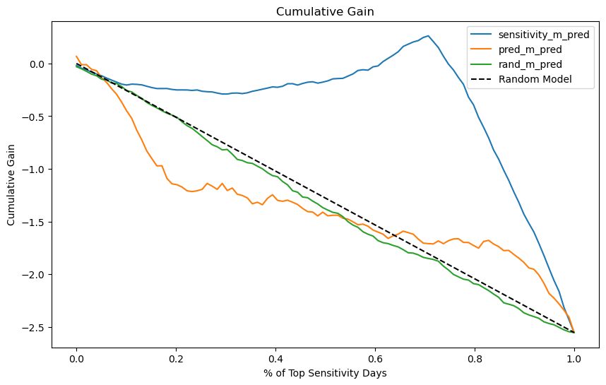 ATE_cumulative_gain_curve