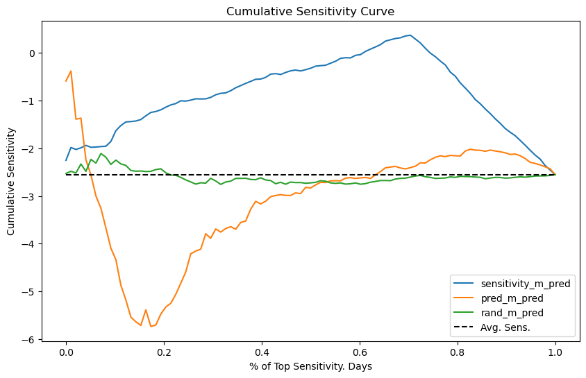 ATE_cumulative_sensitivity_curve