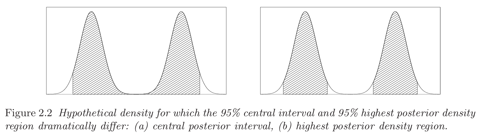 Figure2.2