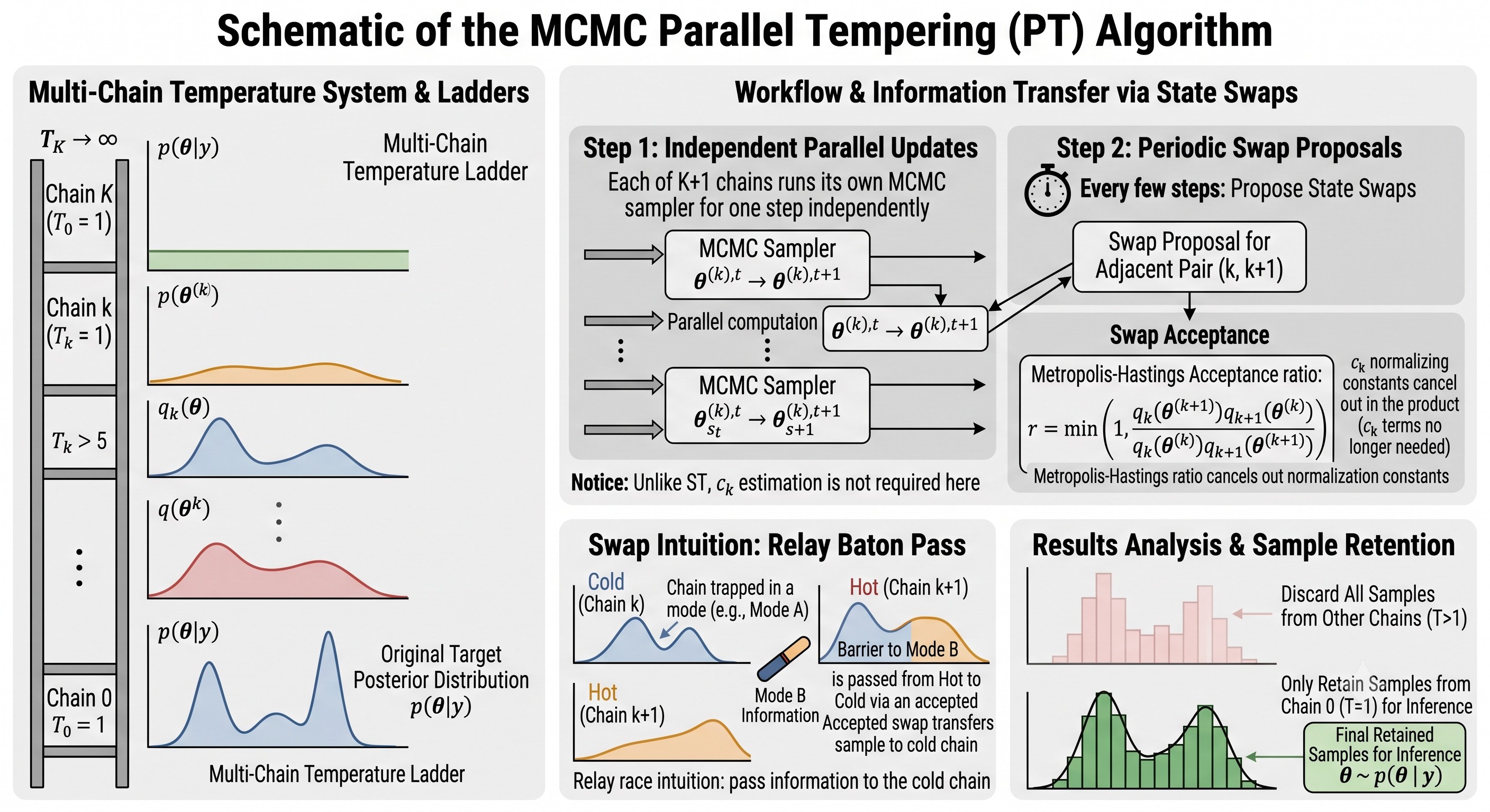 parallel tempering